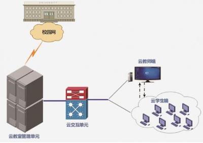 長城電腦云教室 為太原忻州二中架起“云”教育的橋梁