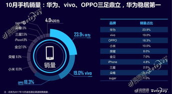 手機圈視點每日早報總第1148期 網絡信息技術研發新動向