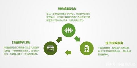 2018安徽食品行業消費者行為洞察報告