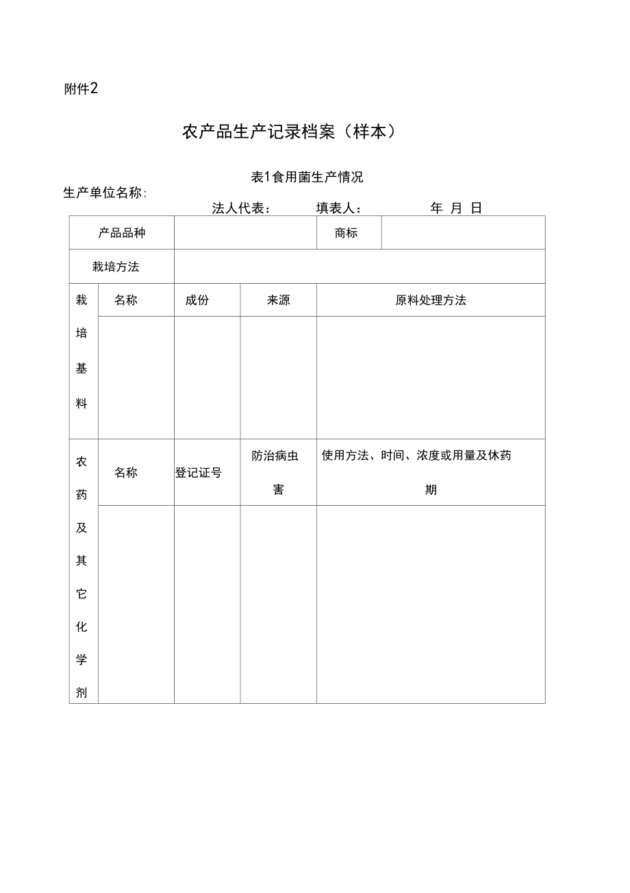 農產品生產記錄檔案
